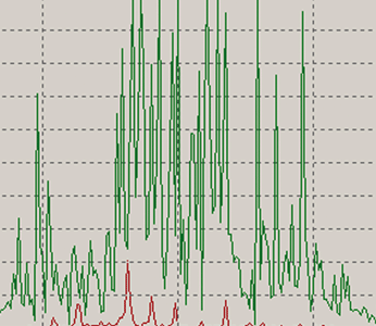 Frequenzanalyse eines Lagerschadens