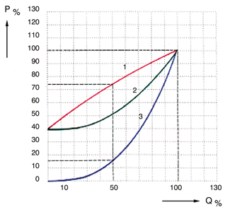 Diagramm